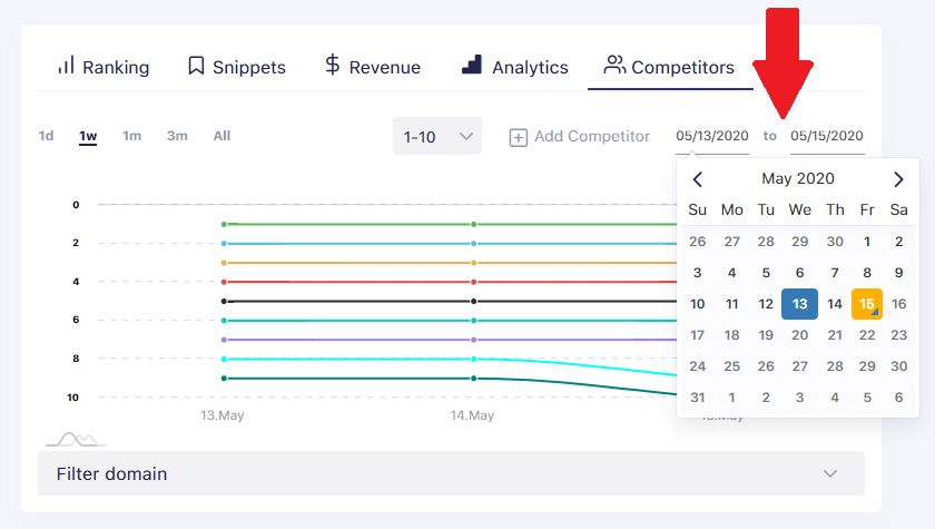 SerpWatch Competitor Chart Choose Custom Time Frame