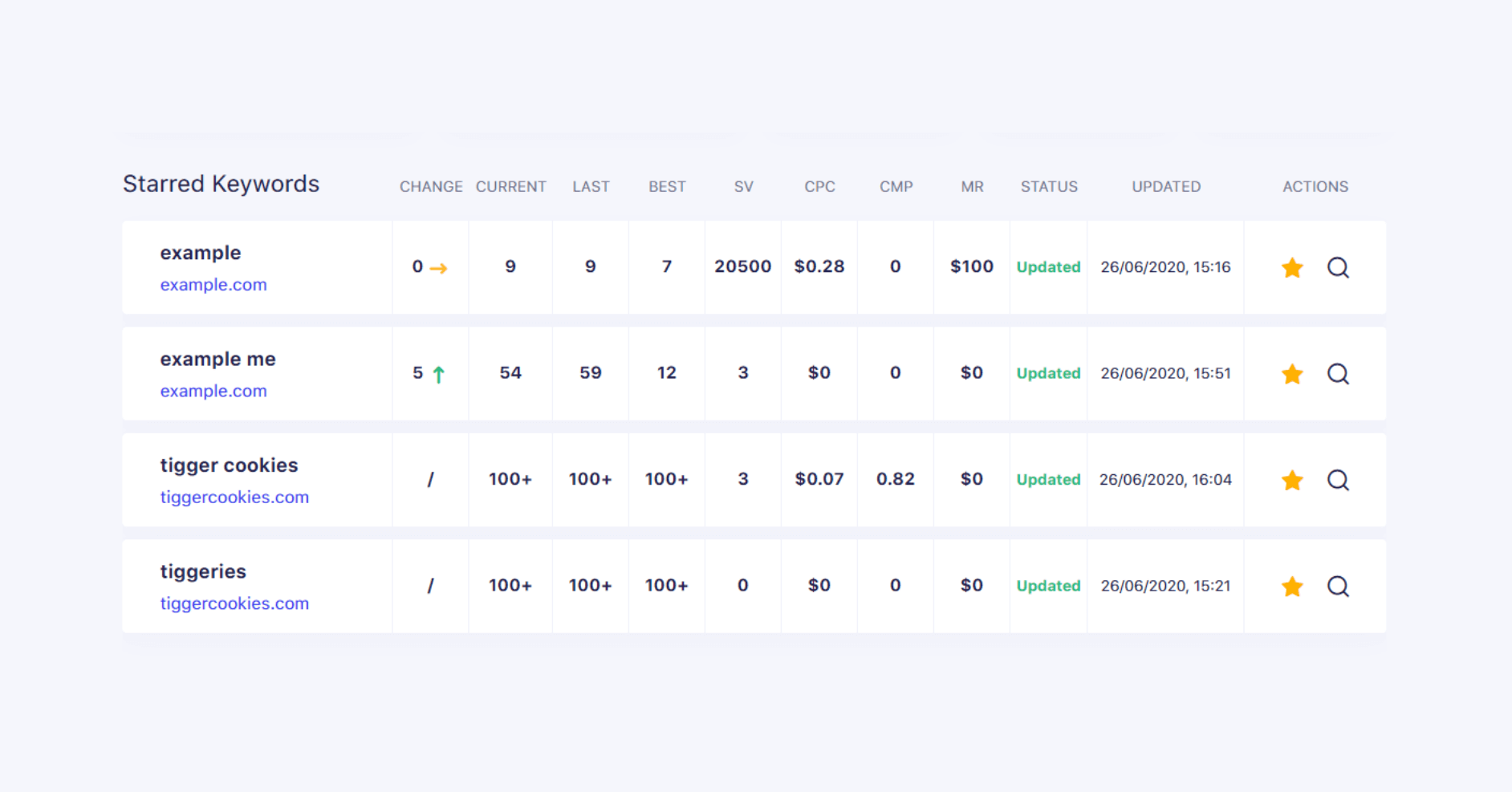 Local best sale rank tracker