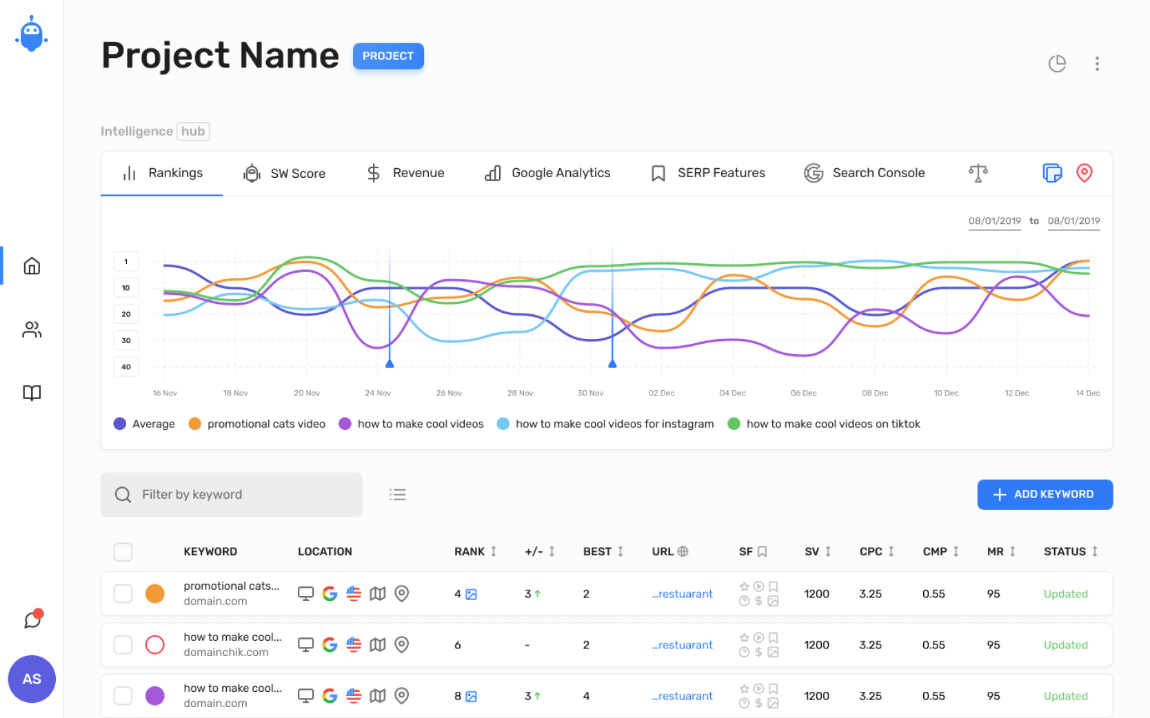 keyword rank tracking software