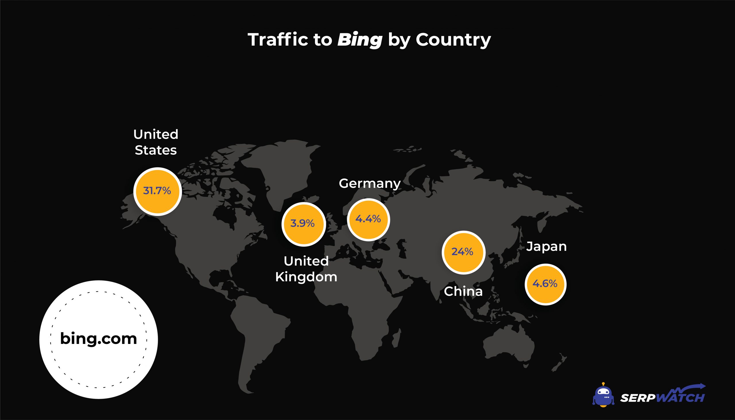 traffic to bing by country 2021 (1)