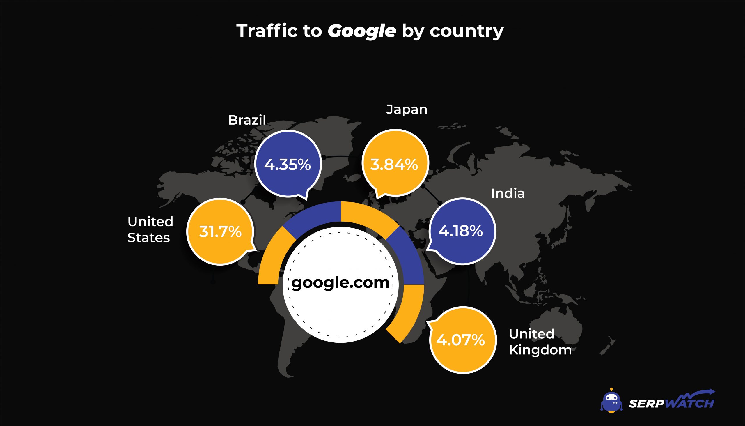traffic to google by country 2021