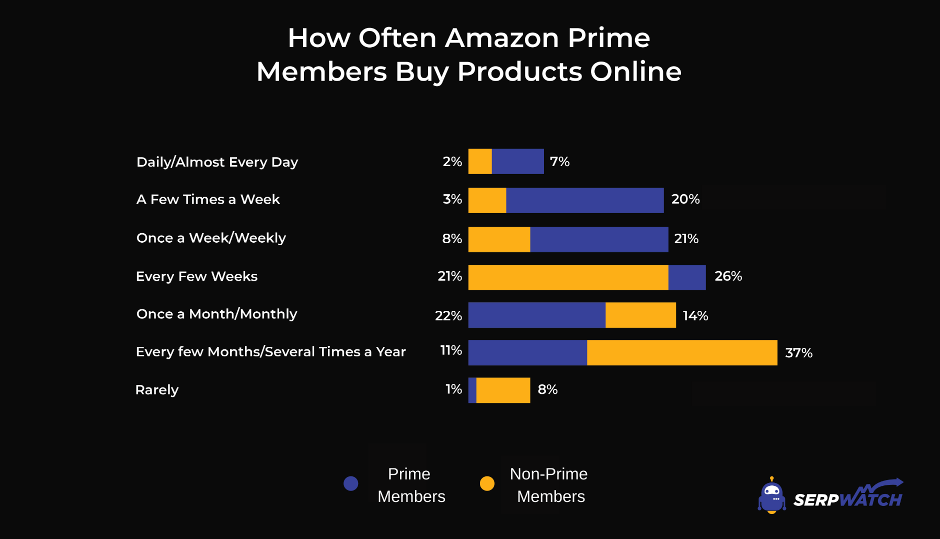 How Much Is The Amazon Prime Membership For 2024 - Meryl Robbyn