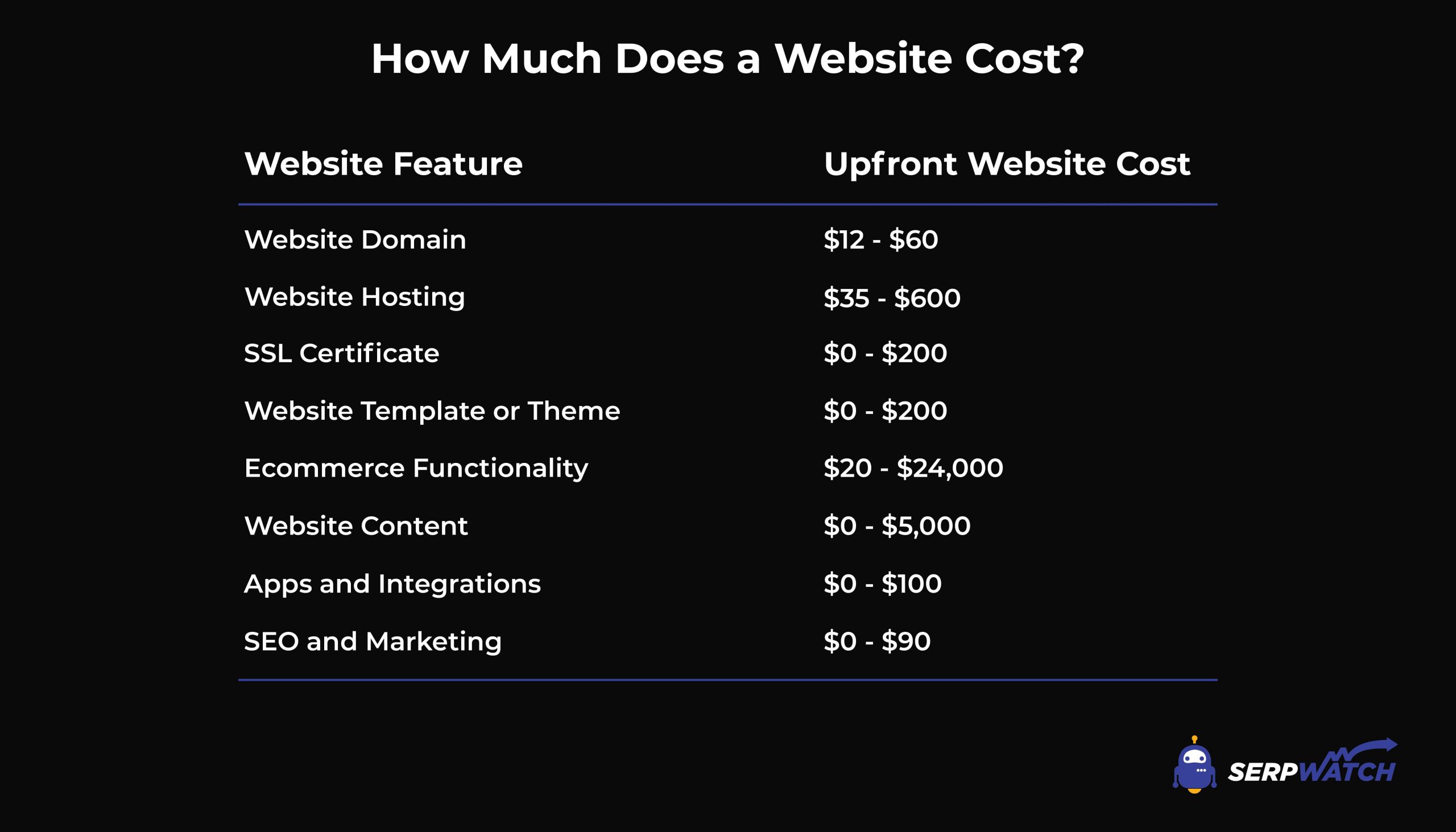 web development business plan