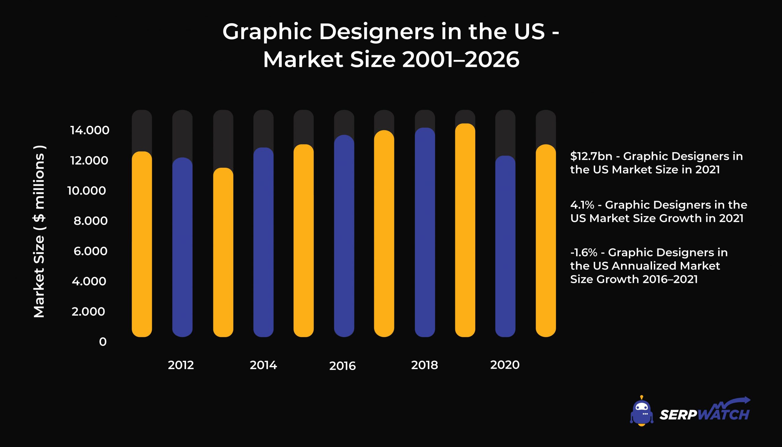 Website Design Services Market: An Overview