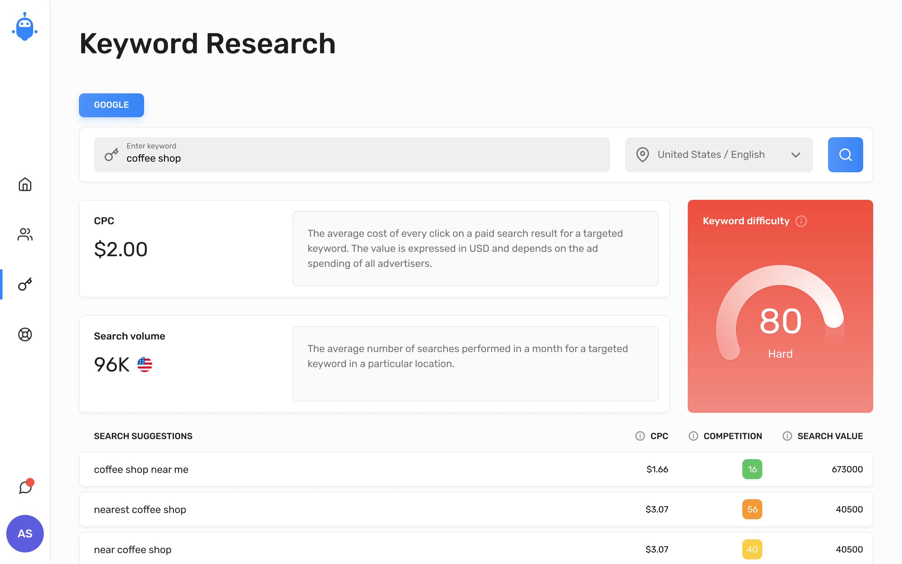 Google research sale tools