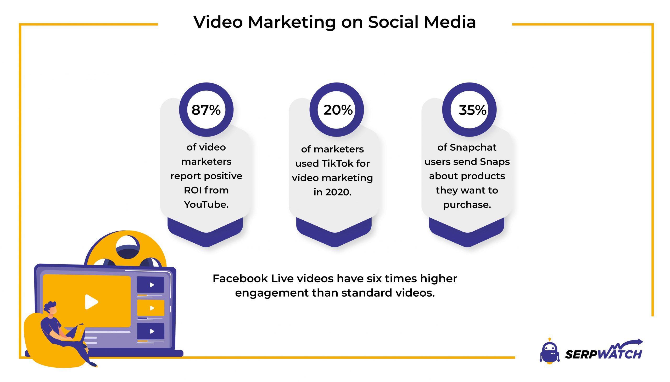 The Rise of Micro-Video Platforms and Why Marketers Should Start