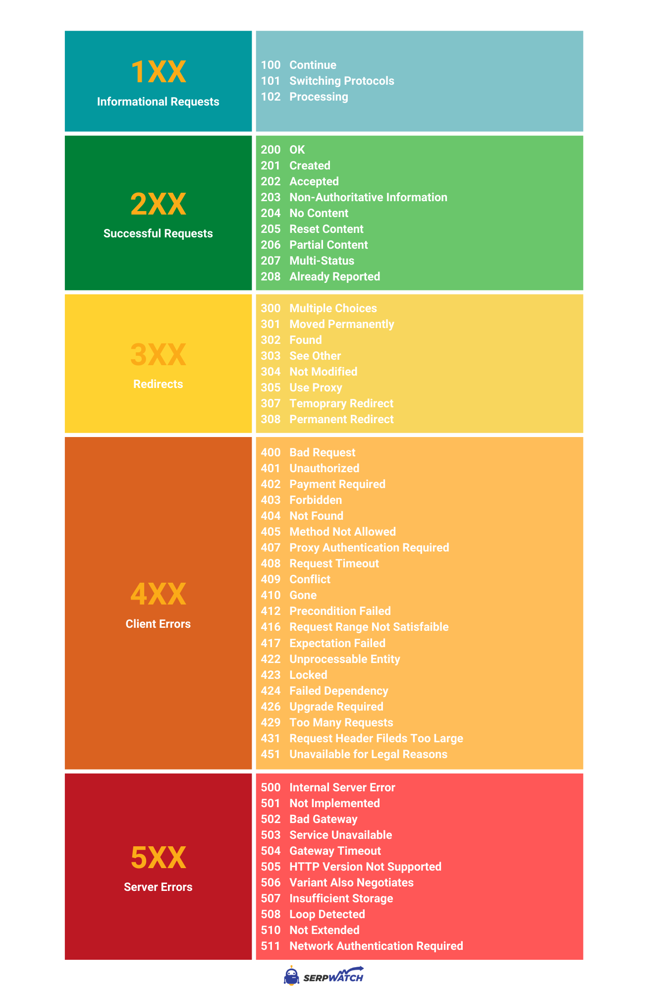 http-status-codes-cheat-sheet-2024-crash-course-pdf-serpwatch