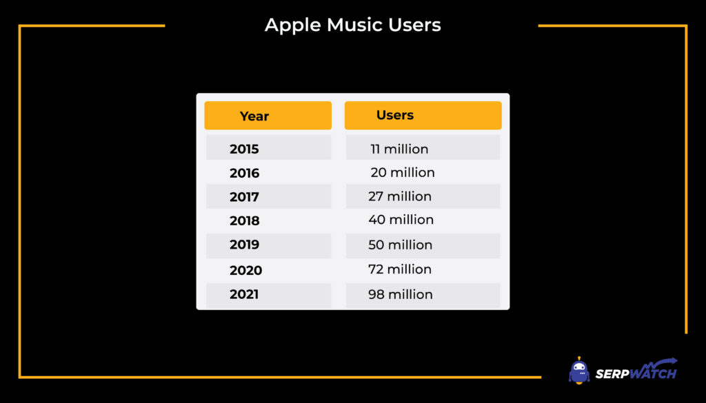 Apple Customer Demographics Steve Jobs' Legacy in 2024 SerpWatch